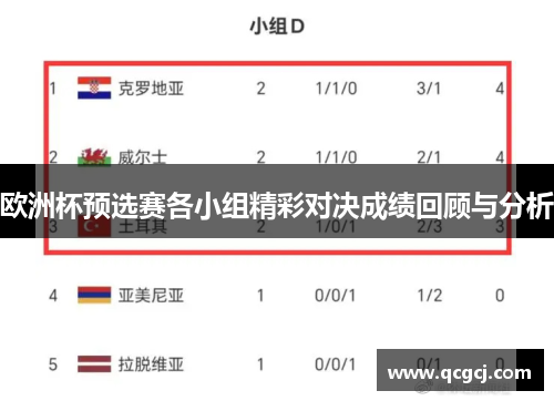 欧洲杯预选赛各小组精彩对决成绩回顾与分析